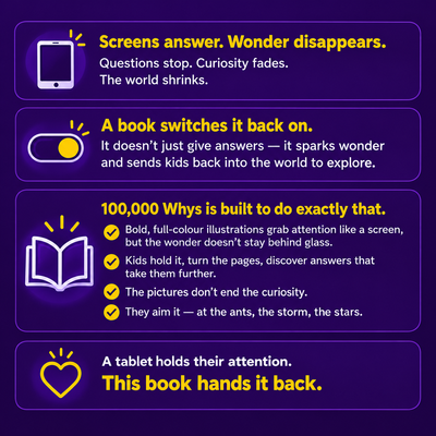 100,000 Whys: The Children's Encyclopedia That Answers Everything | Ages 6–12