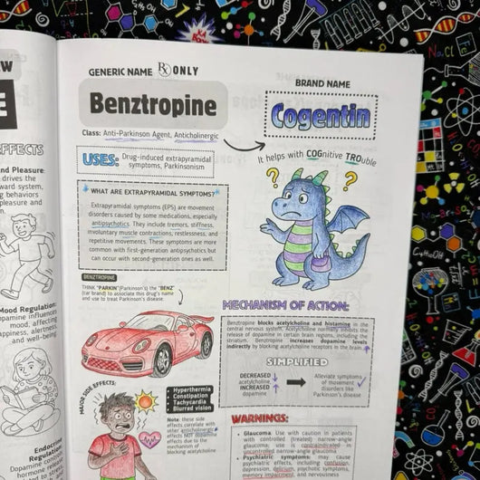 Human Anatomy Coloring Book